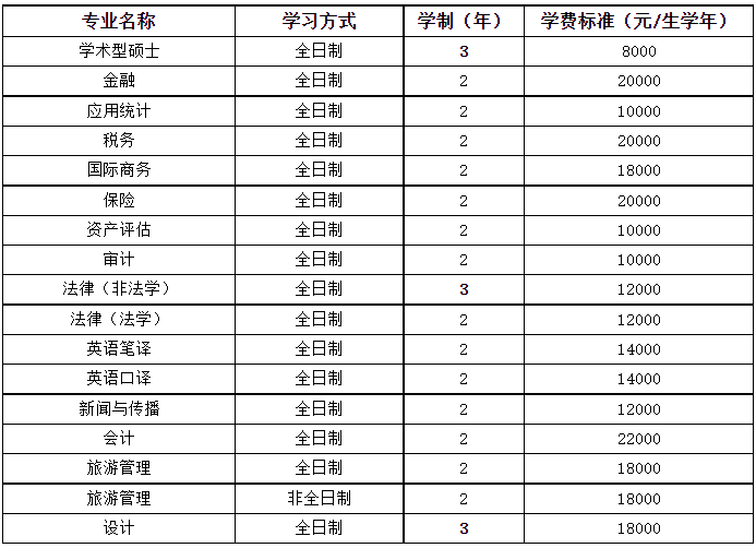 天津财经大学2024年MPAcc/MAud招生简章