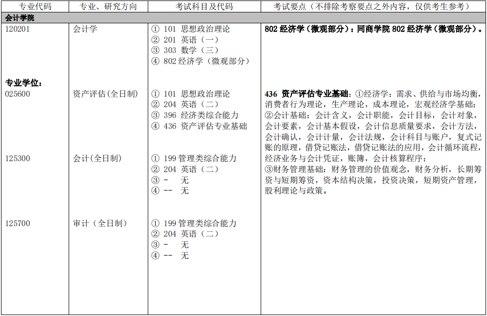 天津财经大学2024年MPAcc/MAud招生简章