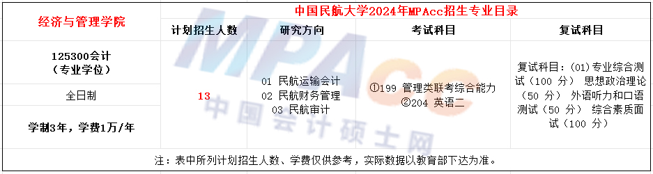 中国民航大学2024年MPAcc招生简章