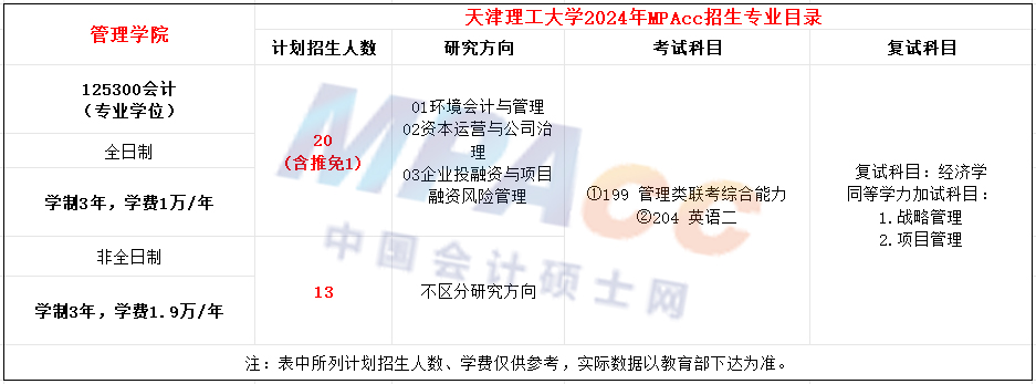 天津理工大学2024年MPAcc招生简章