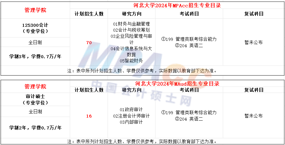 河北大学2024年MPAcc/MAud招生简章