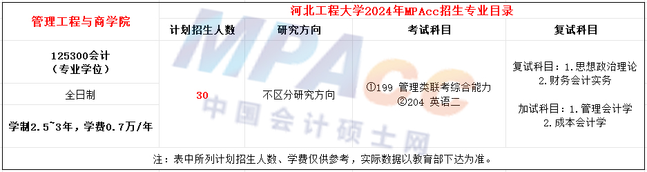 河北工程大学2024年MPAcc招生简章