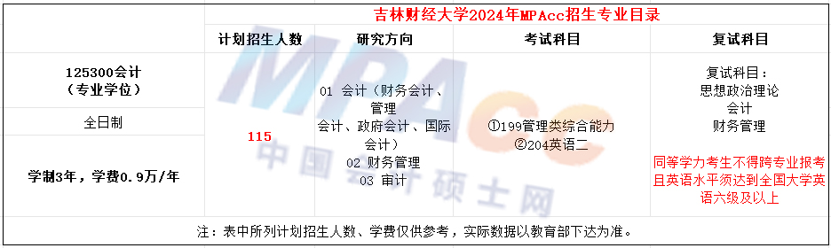 吉林财经大学2024年MPAcc招生简章