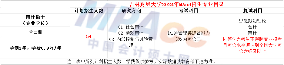 吉林财经大学2024年MAud审计专硕招生简章