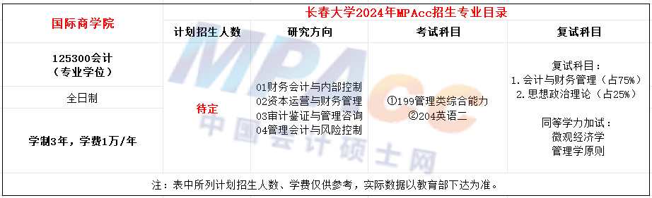 长春大学2024年MPAcc招生简章