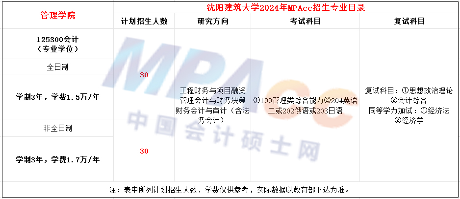 沈阳建筑大学2024年MPAcc招生简章