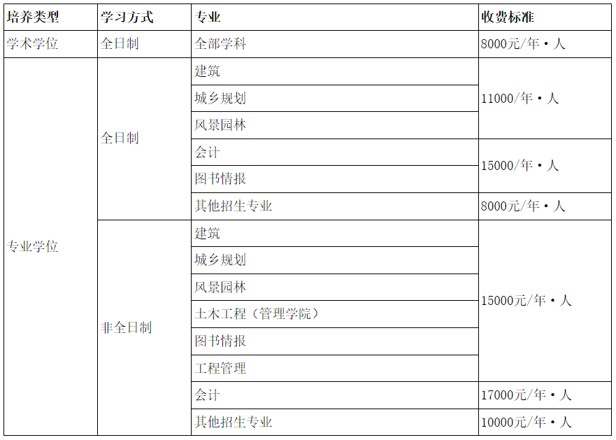 沈阳建筑大学2024年MPAcc招生简章