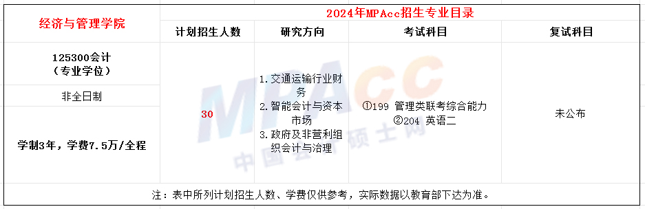 长安大学2024年会计硕士（MPAcc）招生简章！