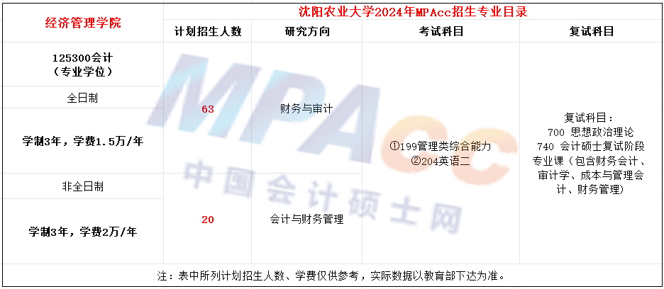 沈阳农业大学2024年MPAcc招生简章