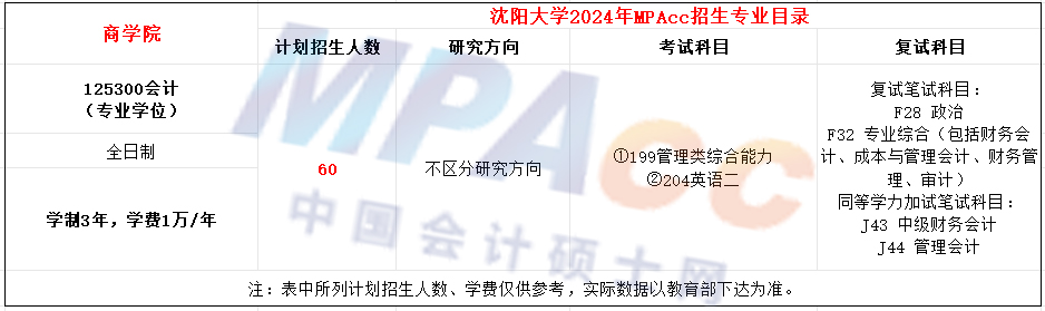 沈阳大学2024年MPAcc招生简章