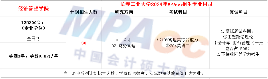 长春工业大学2024年MPAcc招生简章