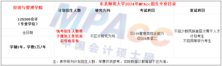 东北师范大学2024年MPAcc招生简章