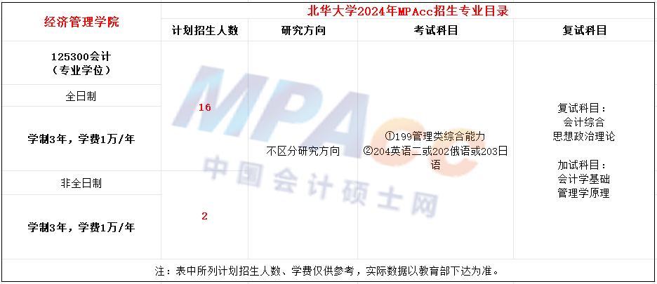 北华大学2024年MPAcc招生简章