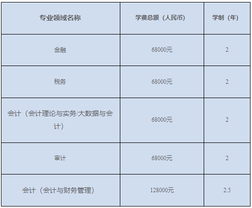 上海国家会计学院2024年MAud招生简章