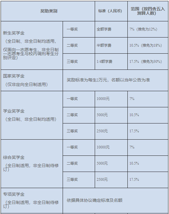 上海国家会计学院2024年MAud招生简章