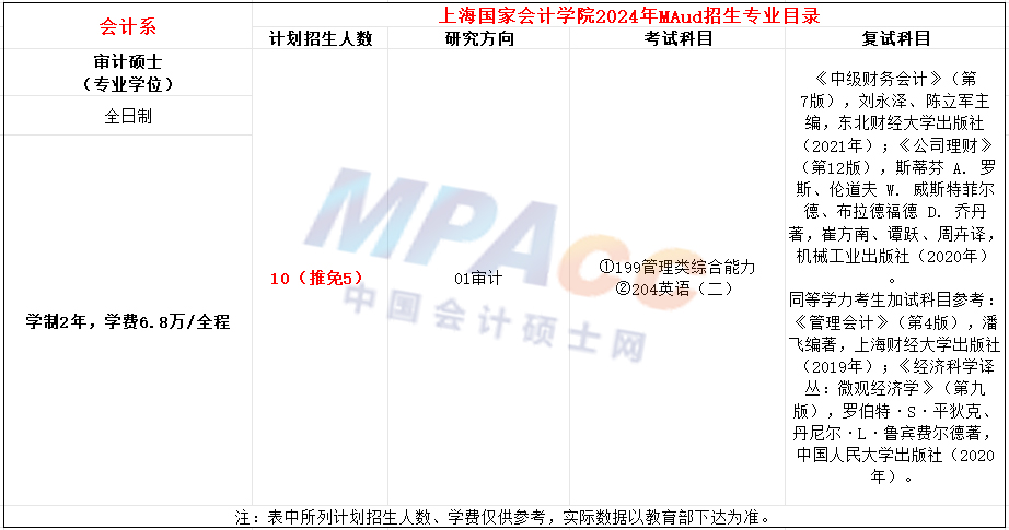 上海国家会计学院2024年MAud招生简章