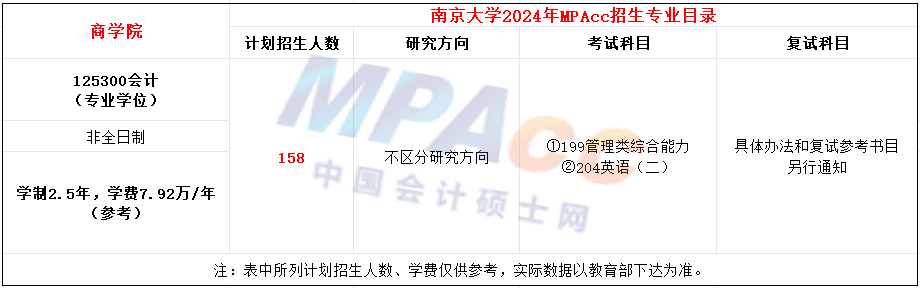 南京大学2024年MPAcc招生简章