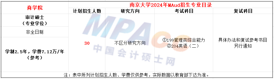 南京大学2024年MAud招生简章