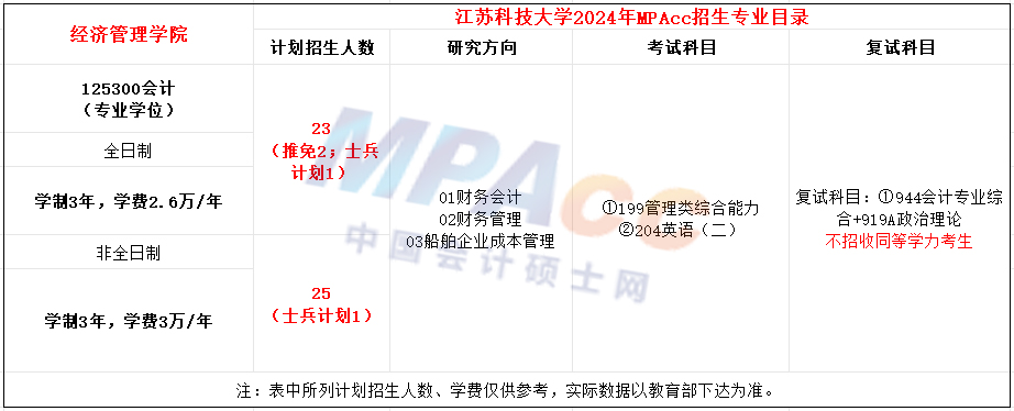 江苏科技大学2024年MPAcc招生简章