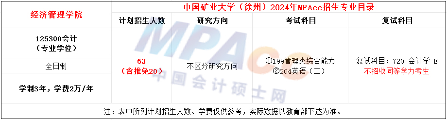 中国矿业大学（徐州）公布2024年MPAcc会计专硕复试参考书