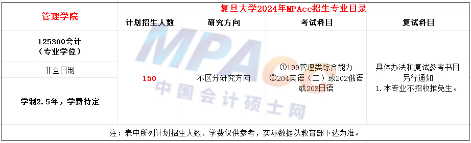 复旦大学2024年MPAcc会计专硕招生简章