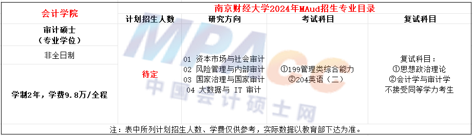 南京财经大学2024年MAud招生简章