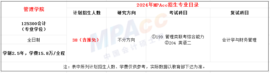 浙江大学2024年MPAcc硕士研究生招生简章！