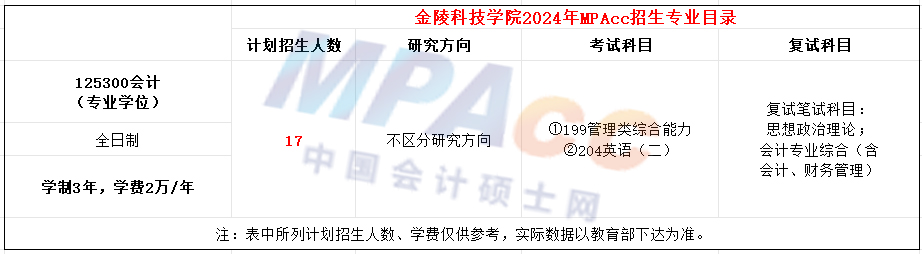 金陵科技学院2024年MPAcc招生简章