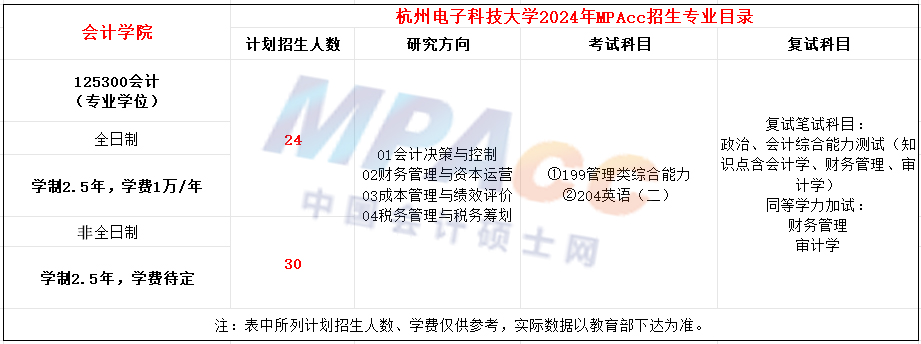 杭州电子科技大学2024年MPAcc招生简章