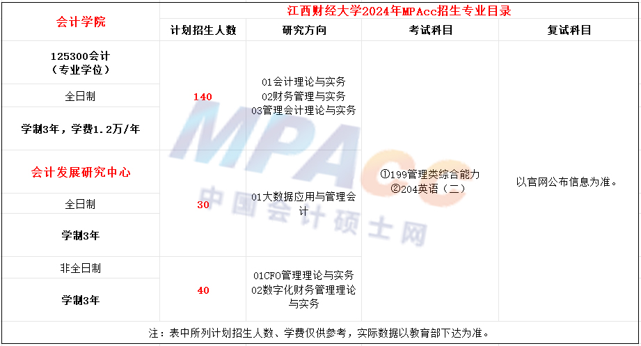 江西财经大学2024年MPAcc招生简章