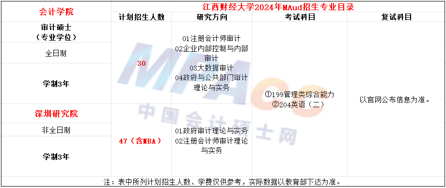 江西财经大学2024年MAud招生简章（新增）