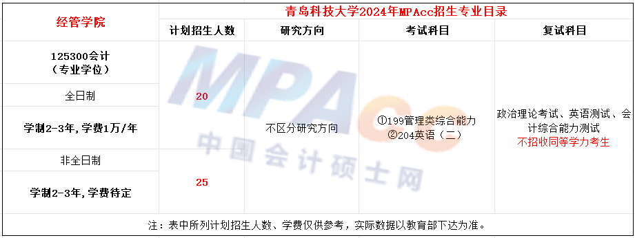 青岛科技大学2024年MPAcc招生简章