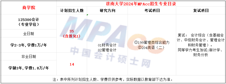 济南大学2024年MPAcc招生简章