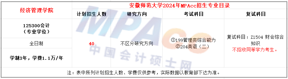 安徽师范大学2024年MPAcc招生简章