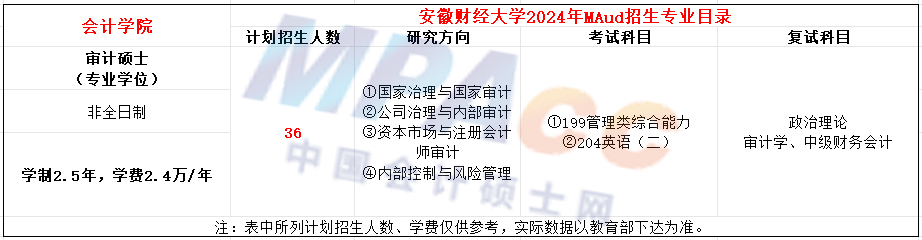 安徽财经大学2024年MAud招生简章