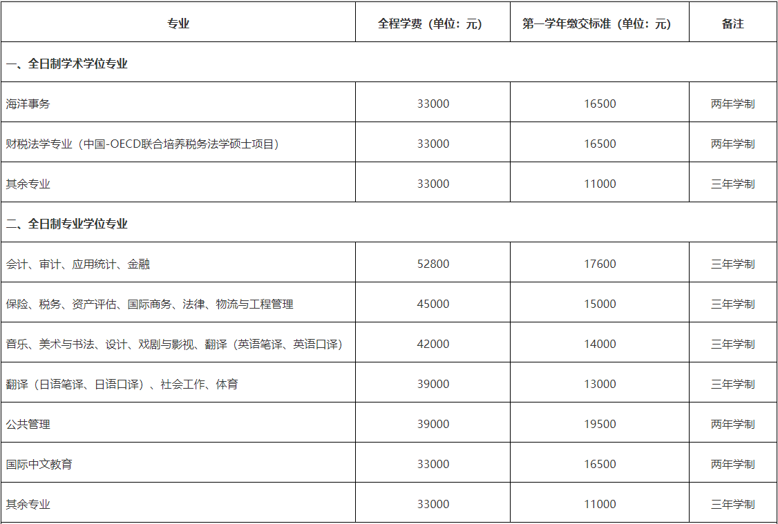 厦门大学2024年MAud招生简章