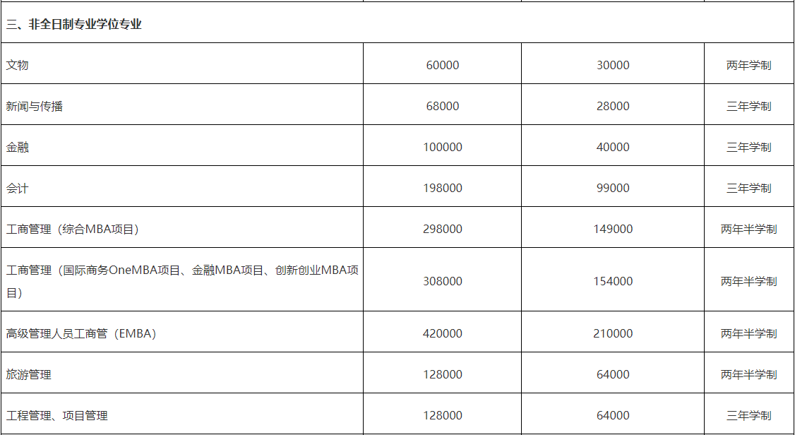 厦门大学2024年MAud招生简章