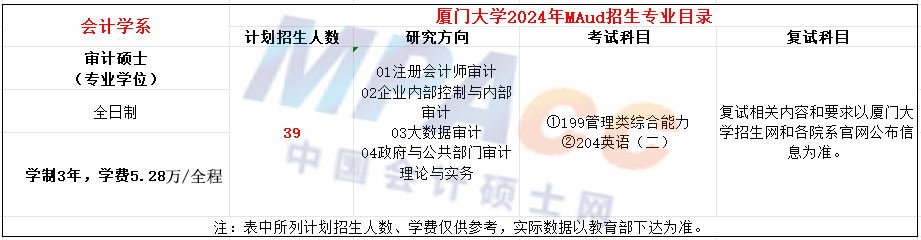 厦门大学2024年MAud招生简章