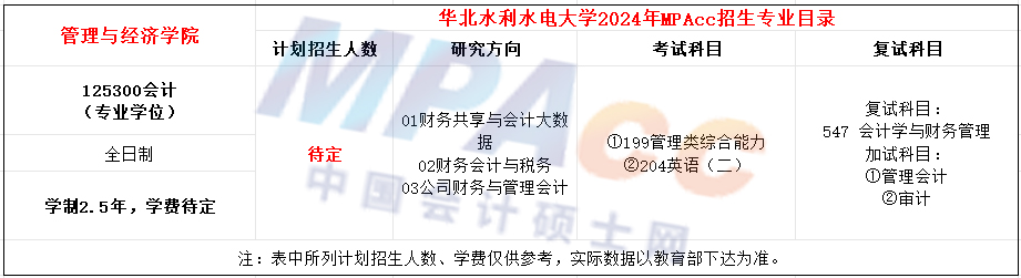 华北水利水电大学2024年MPAcc招生简章