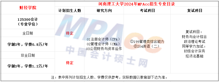 河南理工大学2024年MPAcc招生简章