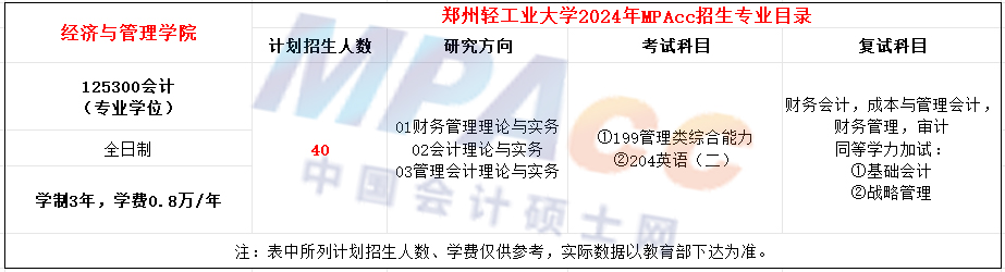 郑州轻工业大学2024年MPAcc招生简章