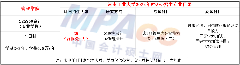 河南工业大学2024年MPAcc招生简章