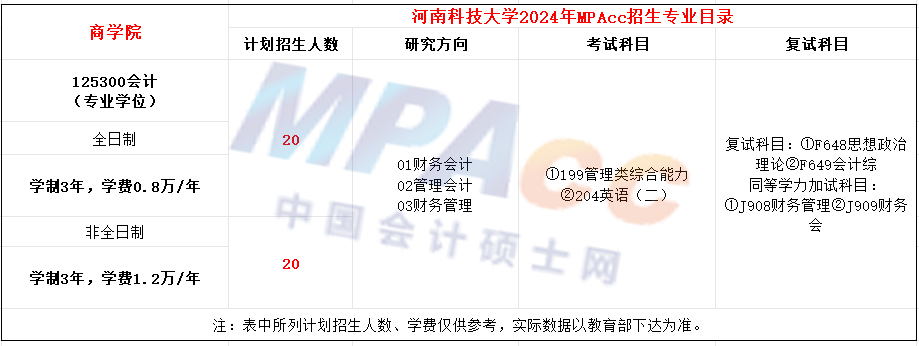河南科技大学2024年MPAcc招生简章