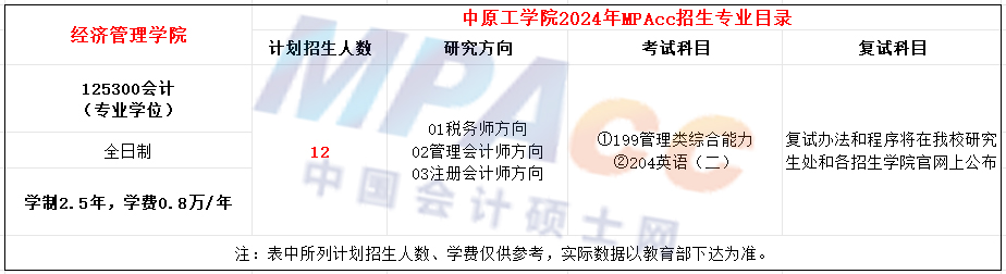 中原工学院2024年MPAcc招生简章
