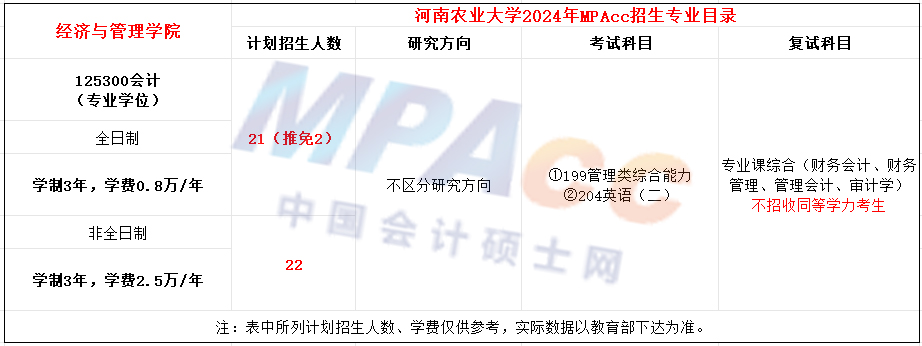 河南农业大学2024年MPAcc招生简章