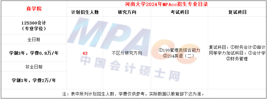 河南大学2024年MPAcc招生简章
