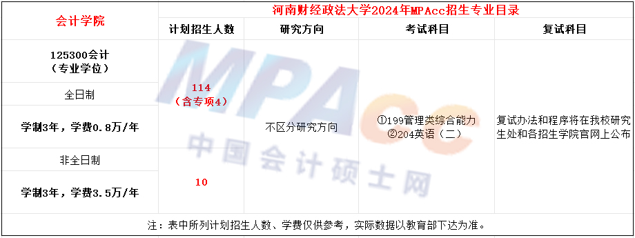 河南财经政法大学2024年MPAcc招生简章