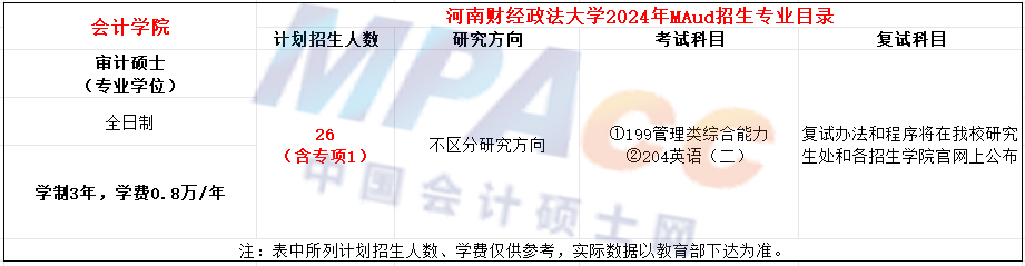 河南财经政法大学2024年MAud招生简章