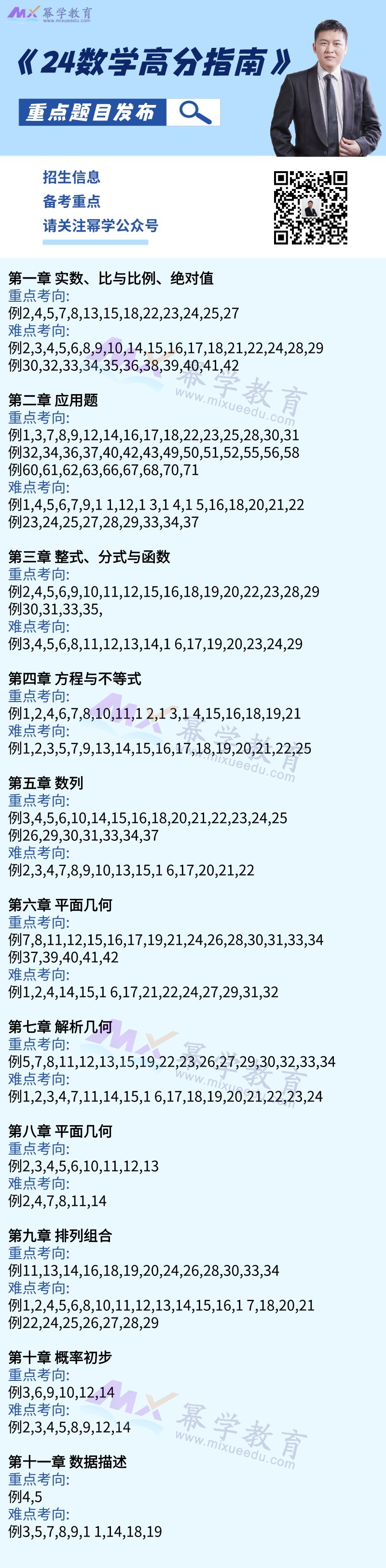 MPAcc备考经验 | 24版《数学高分指南》重点题目发布！