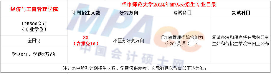 华中师范大学2024年MPAcc招生简章
